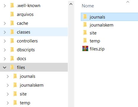 Estrutura do diretório de arquivos do usuário no OJS (files_dir)